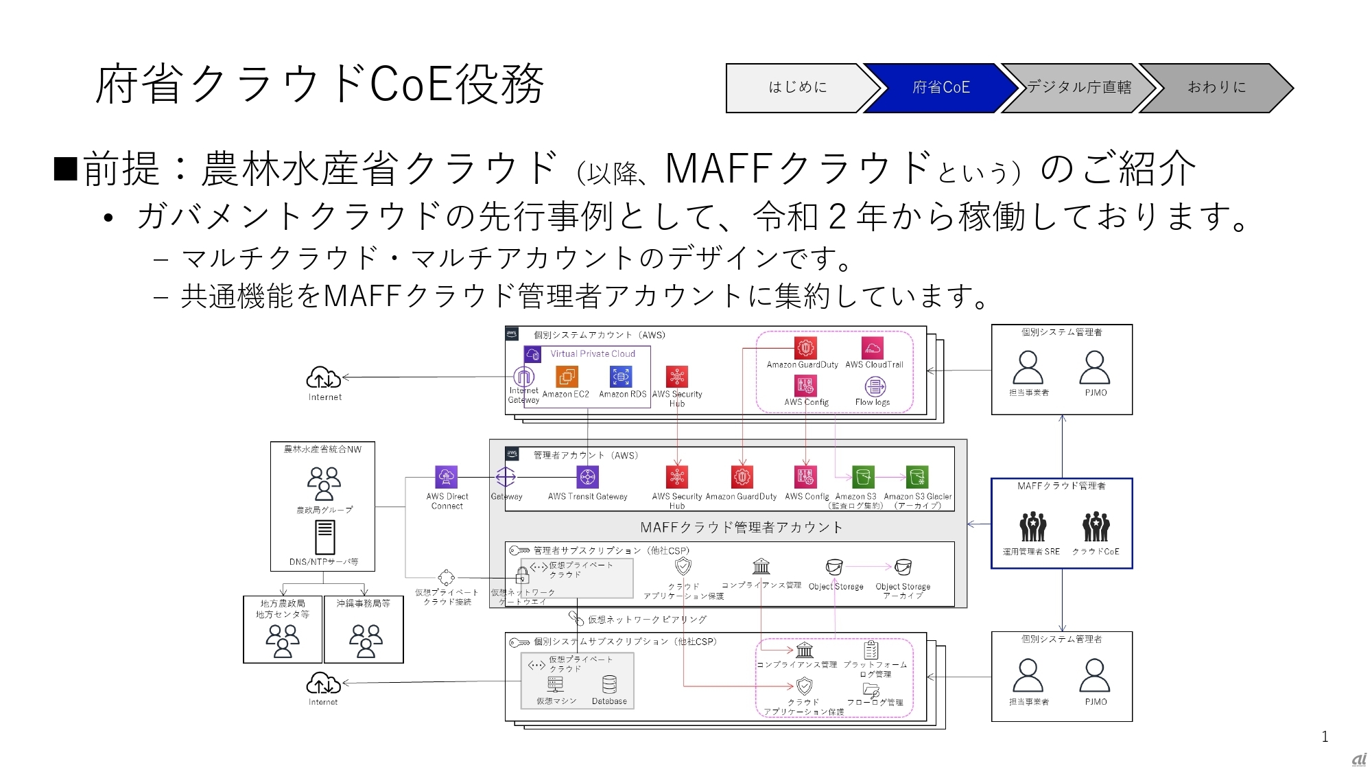 MAFFクラウドの仕組み