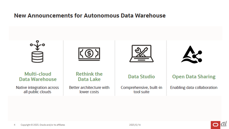 Autonomous Data Warehouseの機能拡張