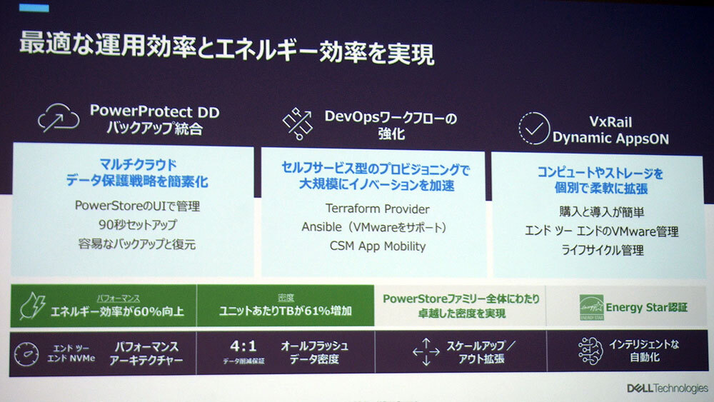 エネルギー効率に関する強化ポイント