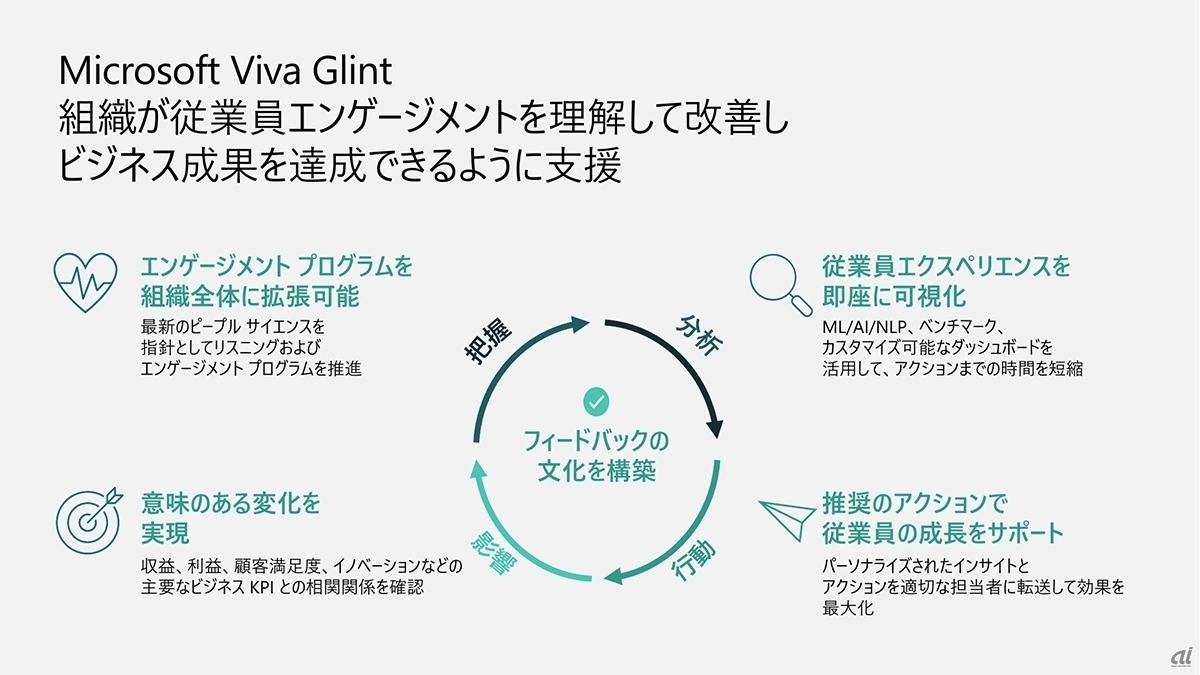 Microsoft Viva Glintの概要