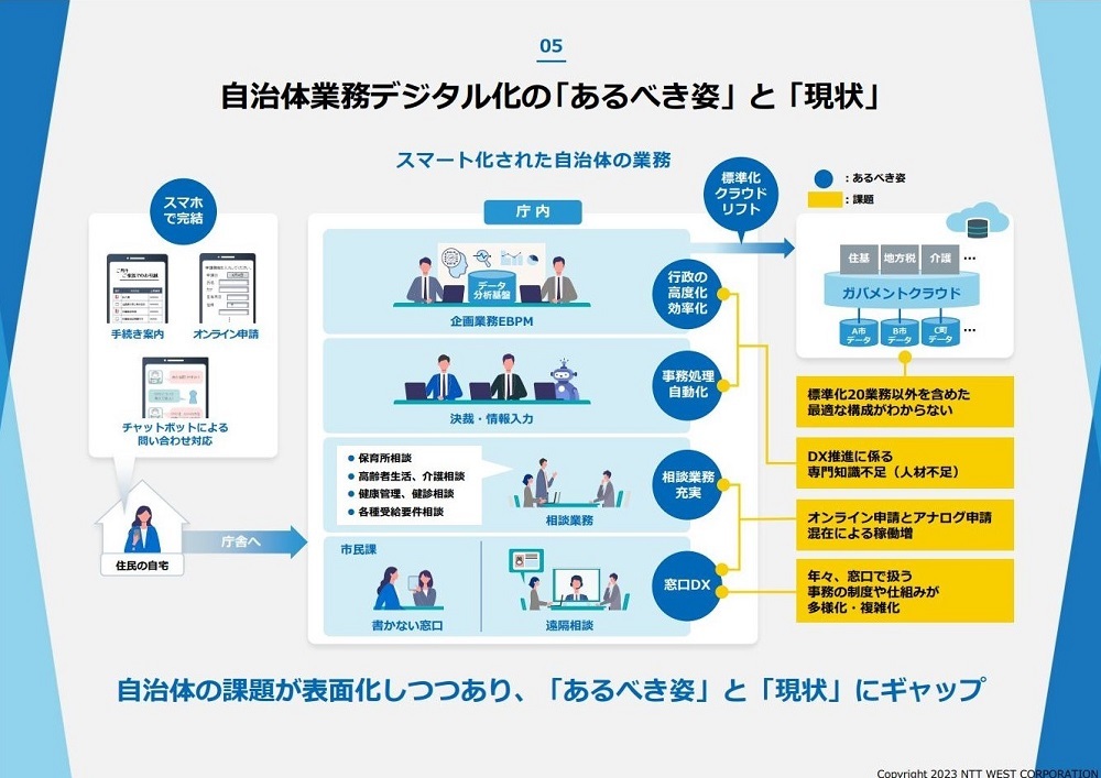 図1:自治体業務のデジタル化の在るべき姿と現状