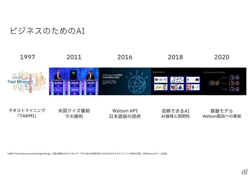 IBMのAIへの取り組みの経緯