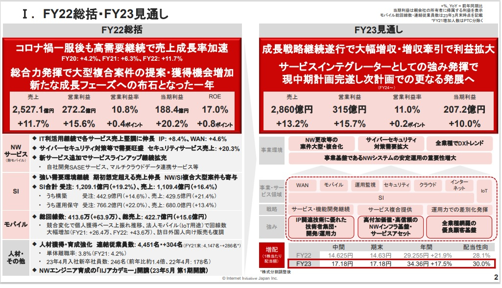 図1：2022年度の決算と2023年度の業績見通し（出典：IIJの決算資料）