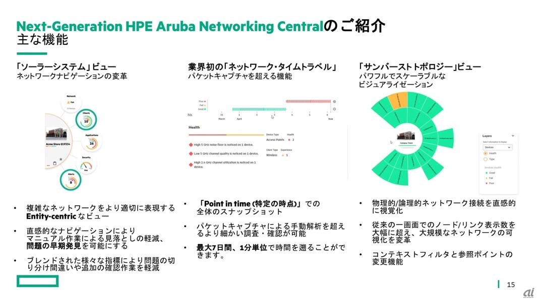 HPE Aruba Networking Centralの特徴的な新機能