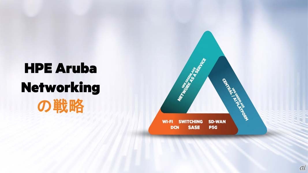HPE Aruba Networkingの事業戦略
