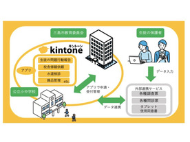 三島市教育委員会、業務改善に「kintone」を活用