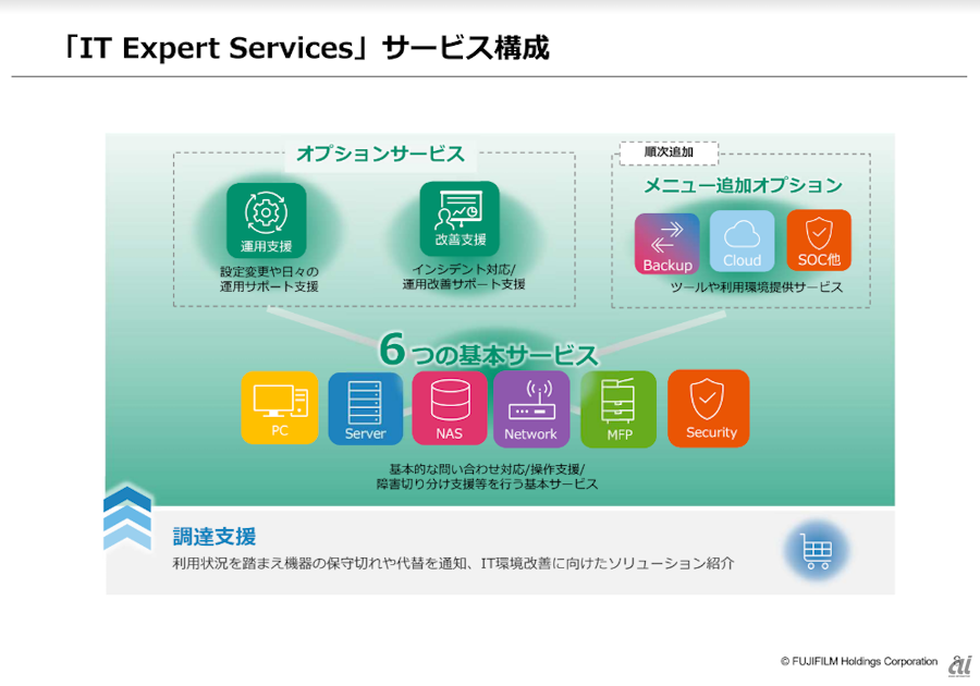 IT Expert Servicesのサービス構成