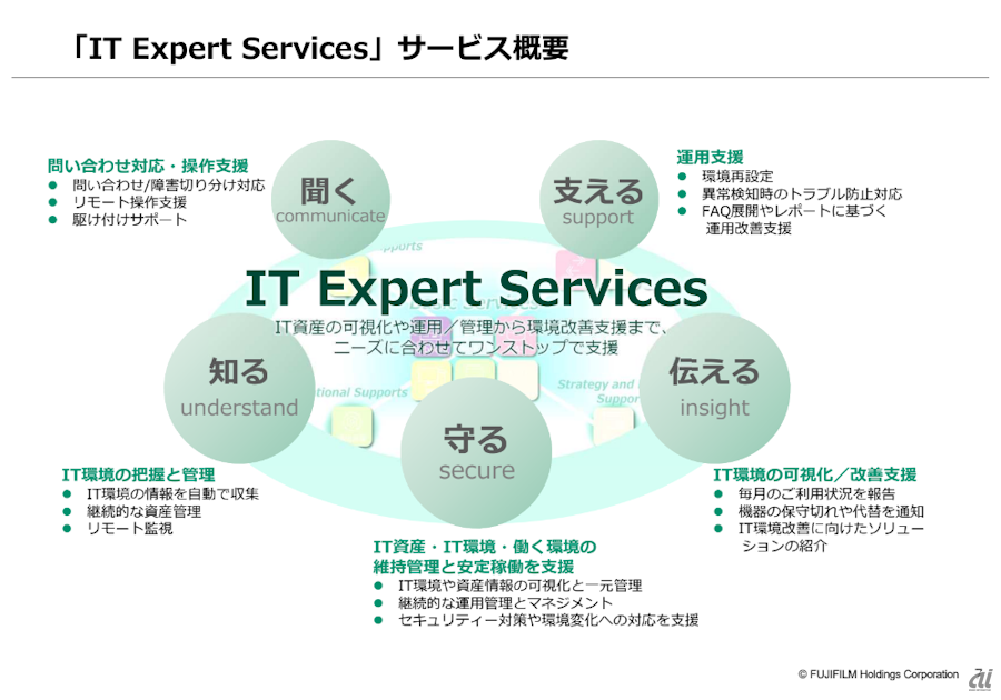 IT Expert Servicesの全体像