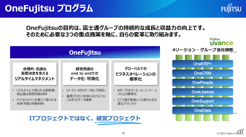 OneFujitsuプログラム