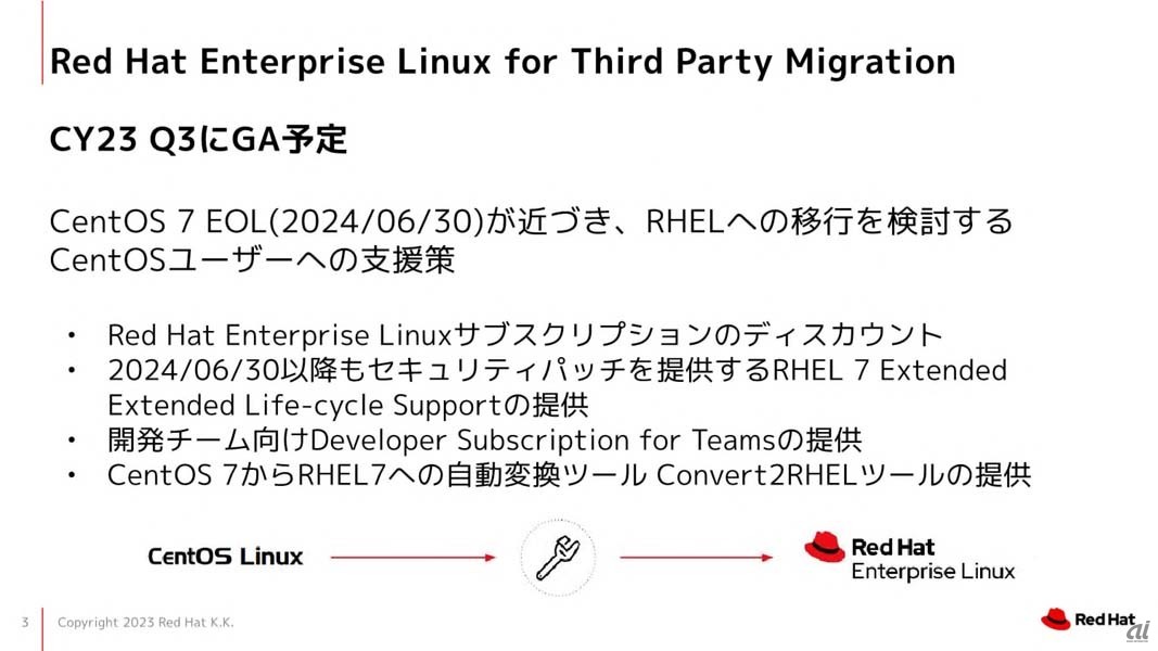 Red Hat Enterprise Linux for Third Party Migrationの概要