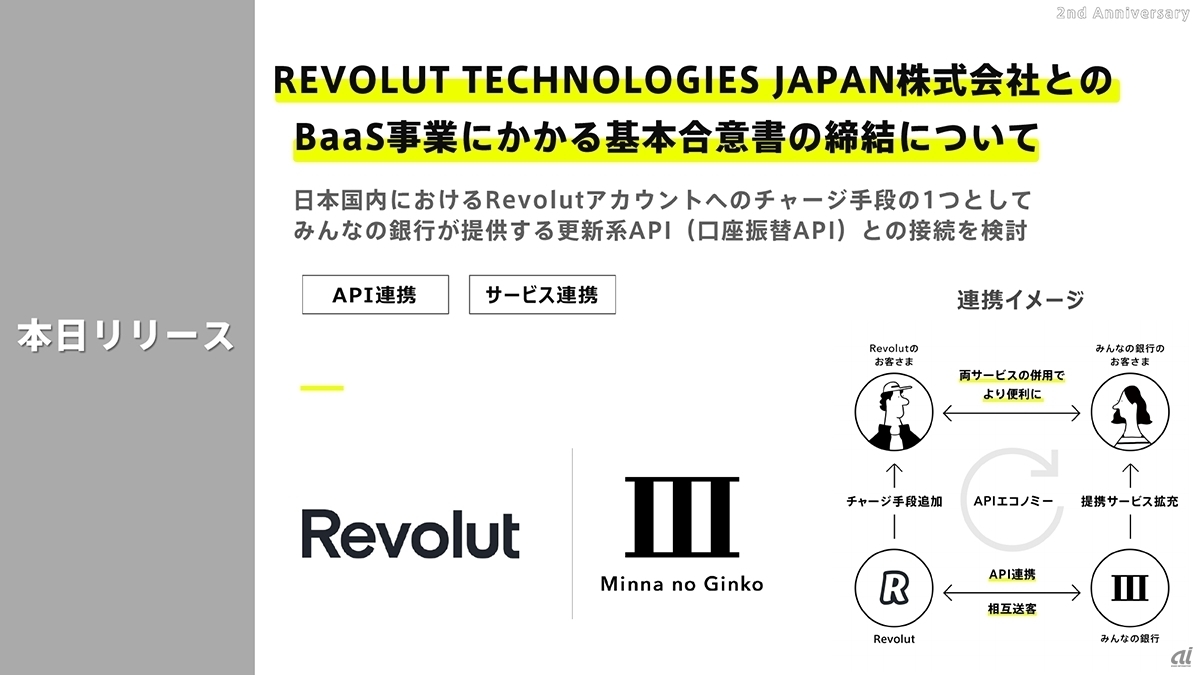 みんなの銀行とREVOLUT TECHNOLOGIES JAPANの連携イメージ