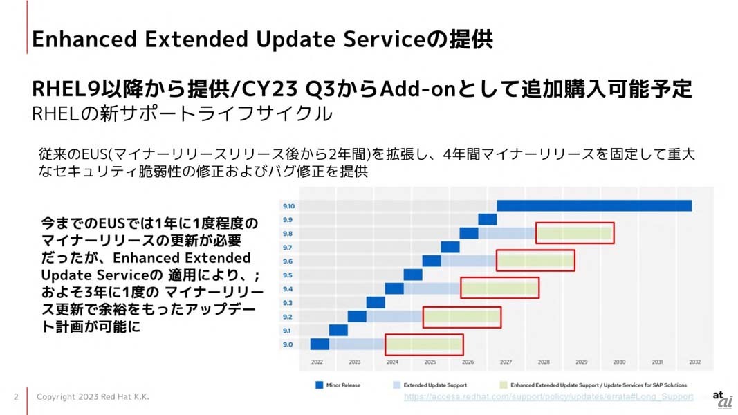 Enhanced Extended Update Serviceの概要