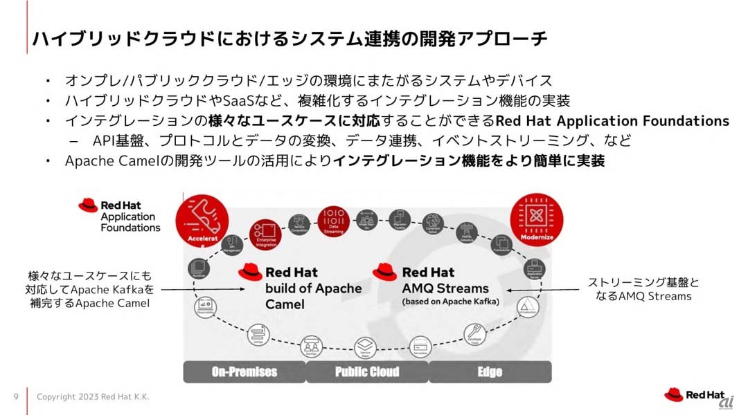 ハイブリッドクラウドにおけるシステム連携の開発アプローチ