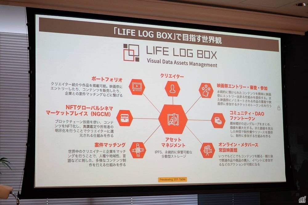 写真1：LIFE LOG BOXで目指す世界観