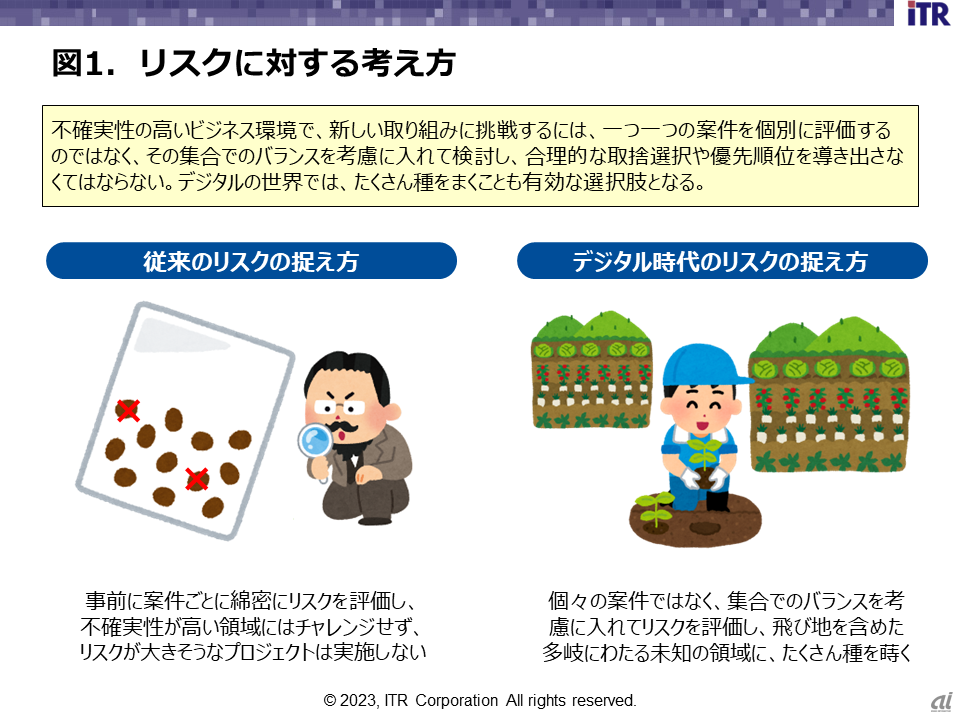 図1．リスクに対する考え方