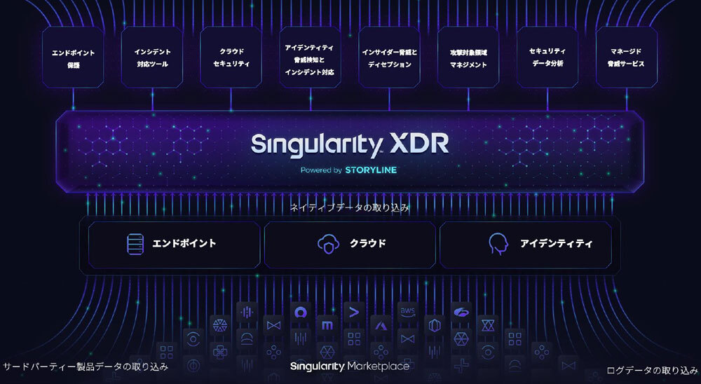 「Singularity XDR」プラットフォーム