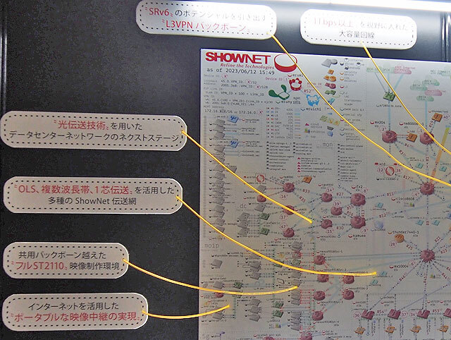 2023年のShowNetの注目ポイント（一部拡大）