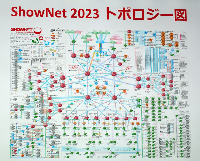 2023年のShowNetのネットワークトポロジー。2022年までは紙冊子でも配布されたが、環境資源に配慮して2023年はダウンロードスタイルに（会場に掲示されているQRコードなどから入手）