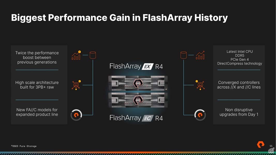 第4世代FlashArrayの性能向上幅は、これまででも最大だという