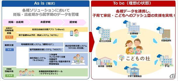 こどもの杜のイメージ図