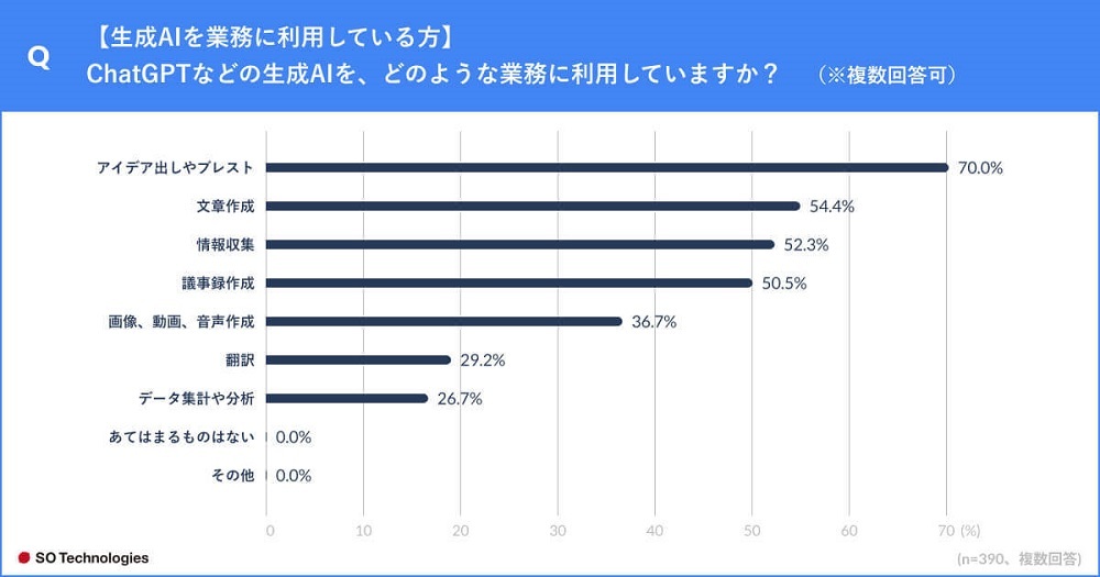 図1