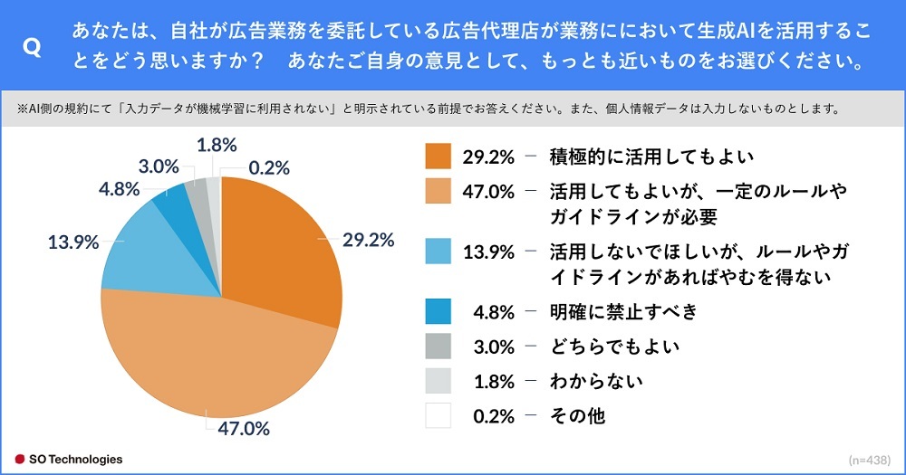 図2