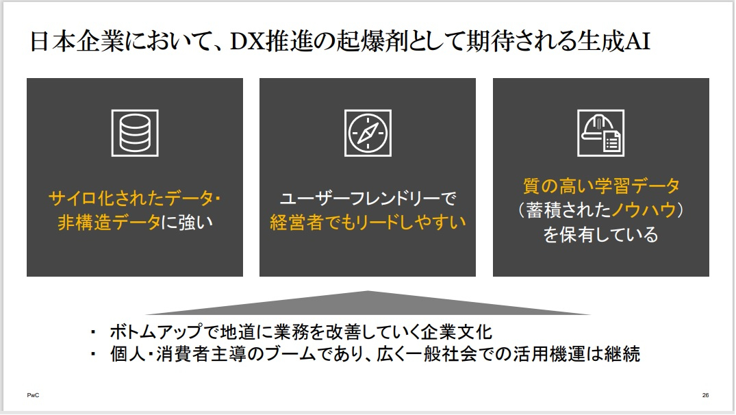 図2：生成AIが日本企業でDX推進の起爆剤として期待されている理由（出典：PwC Japanグループの会見資料）