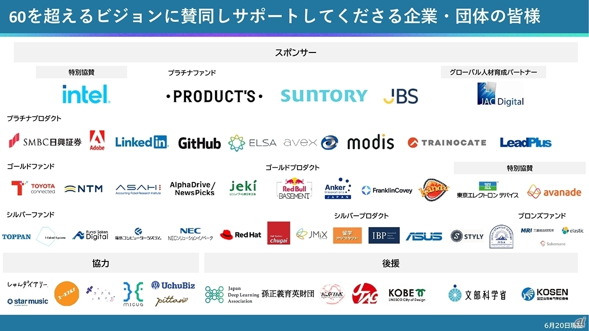 代表的な支援企業・団体