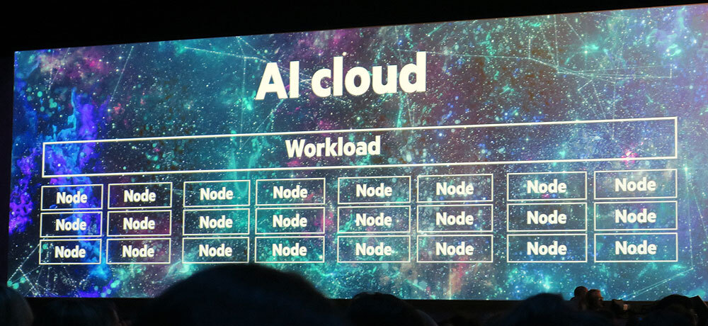 AI Cloudのワークロード