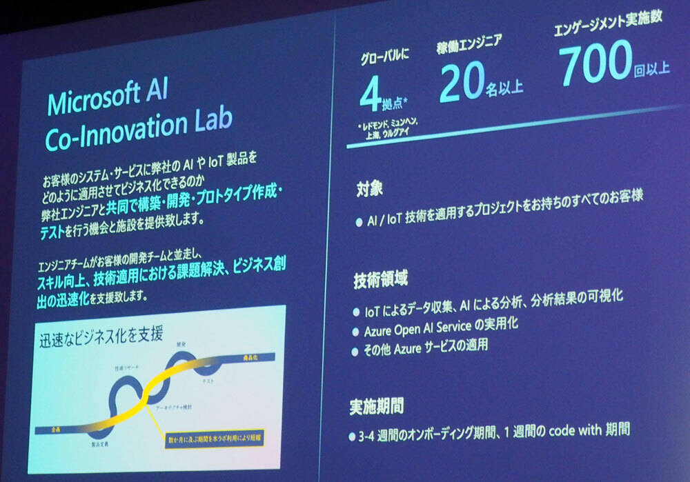 「Microsoft AI Co-Innovation Labs」の概要