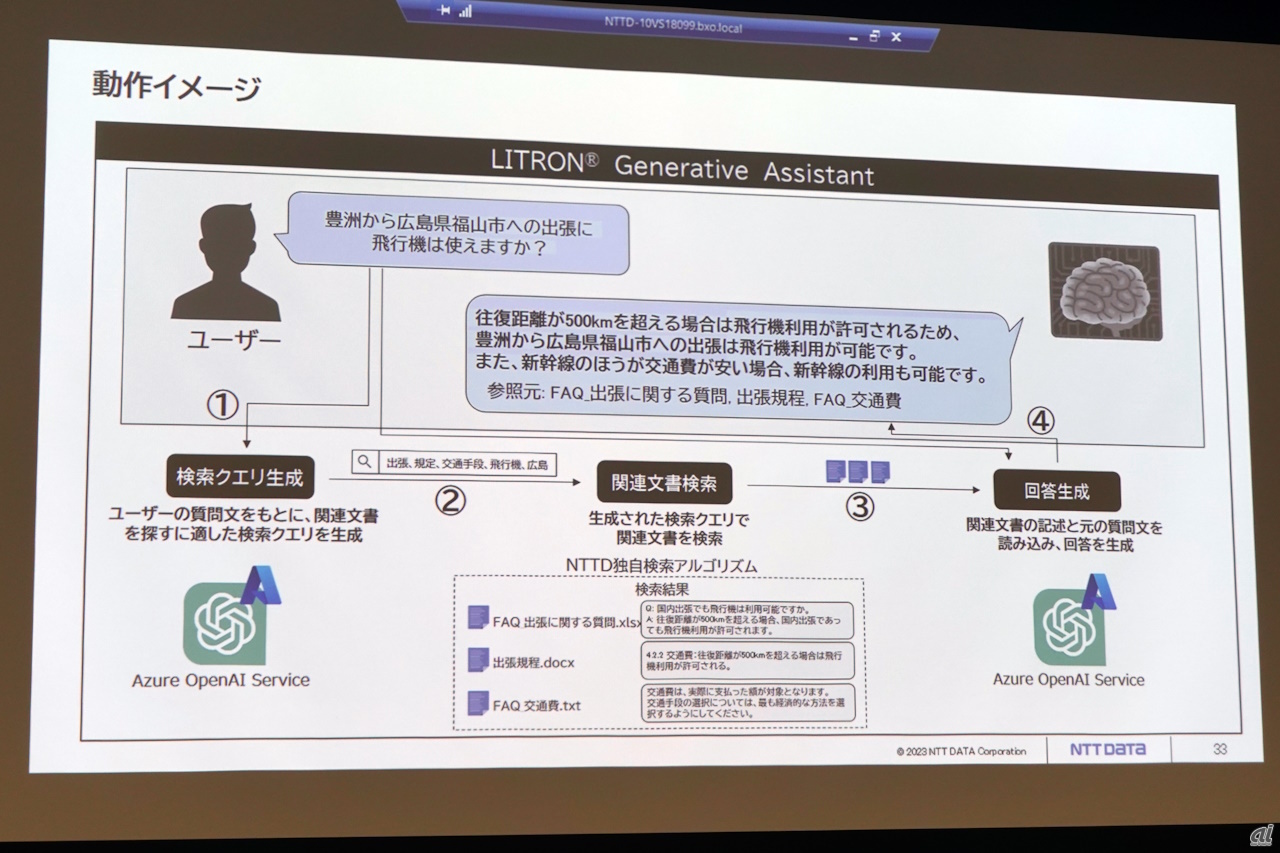 LITRON Generative Assistantの動作イメージ