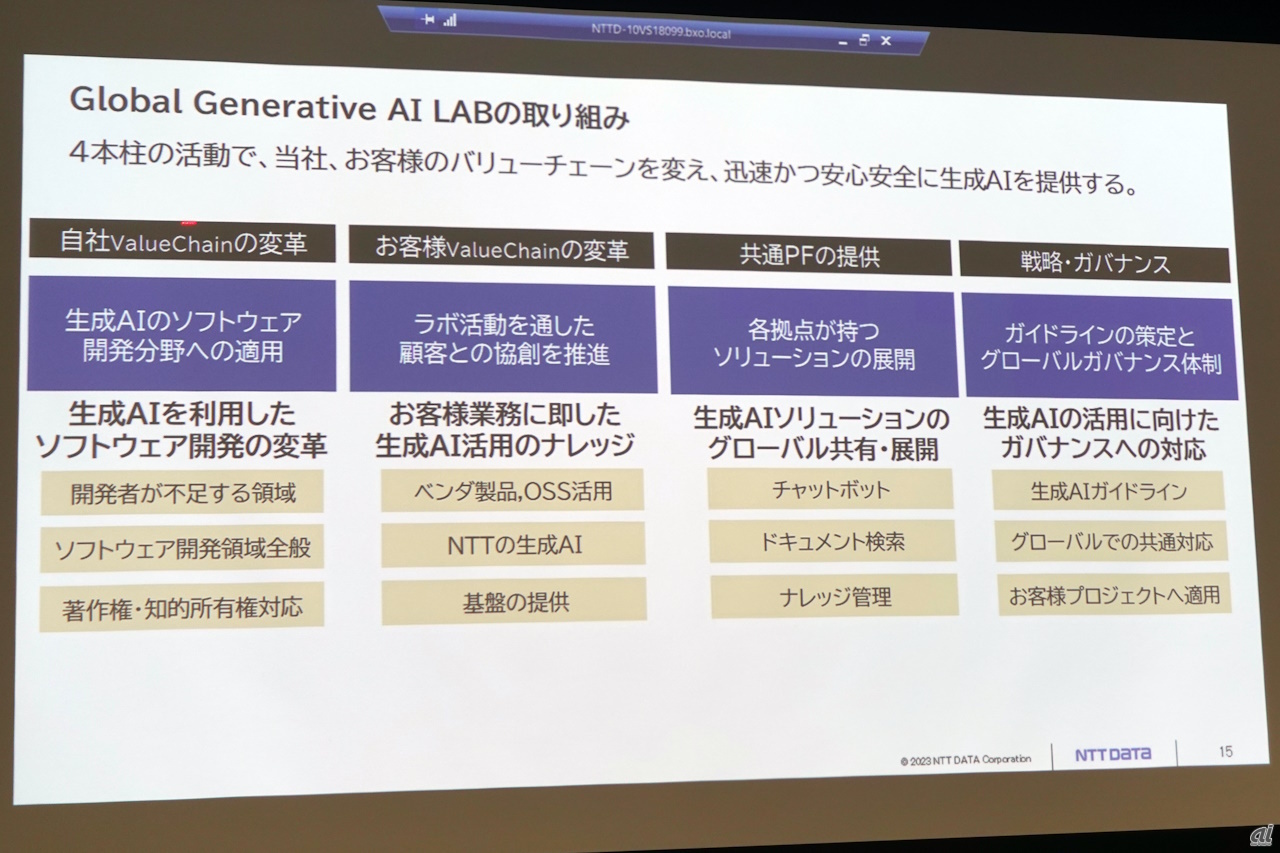 Global Generative AI LABの取り組み
