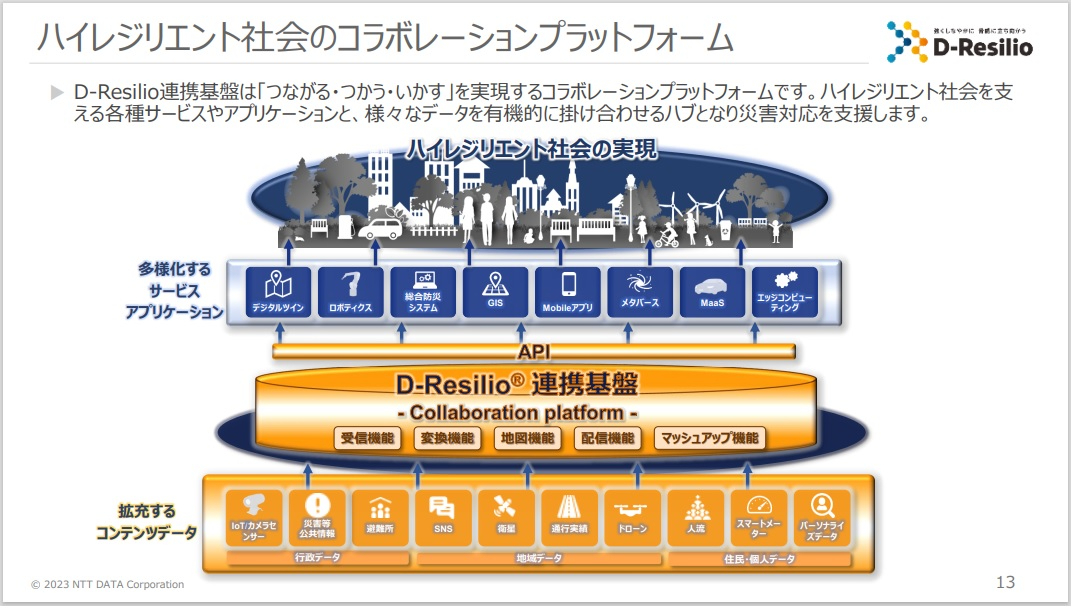 図1：D-Resilio連携基盤の概要（出典：NTTデータの記者説明会資料）