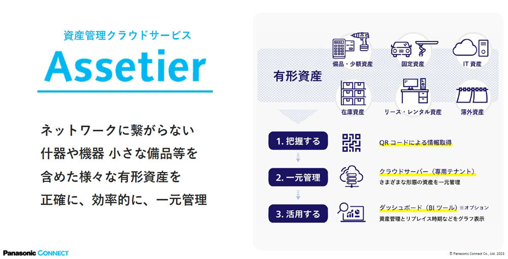 サービス概要
