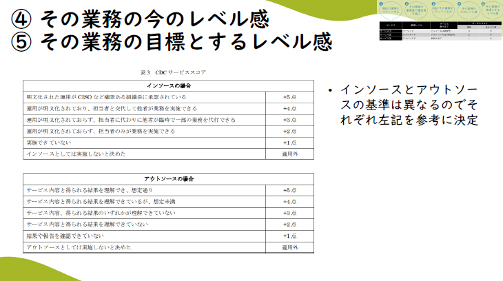 (4)、(5)はガイドラインでも別の評価軸となっている。