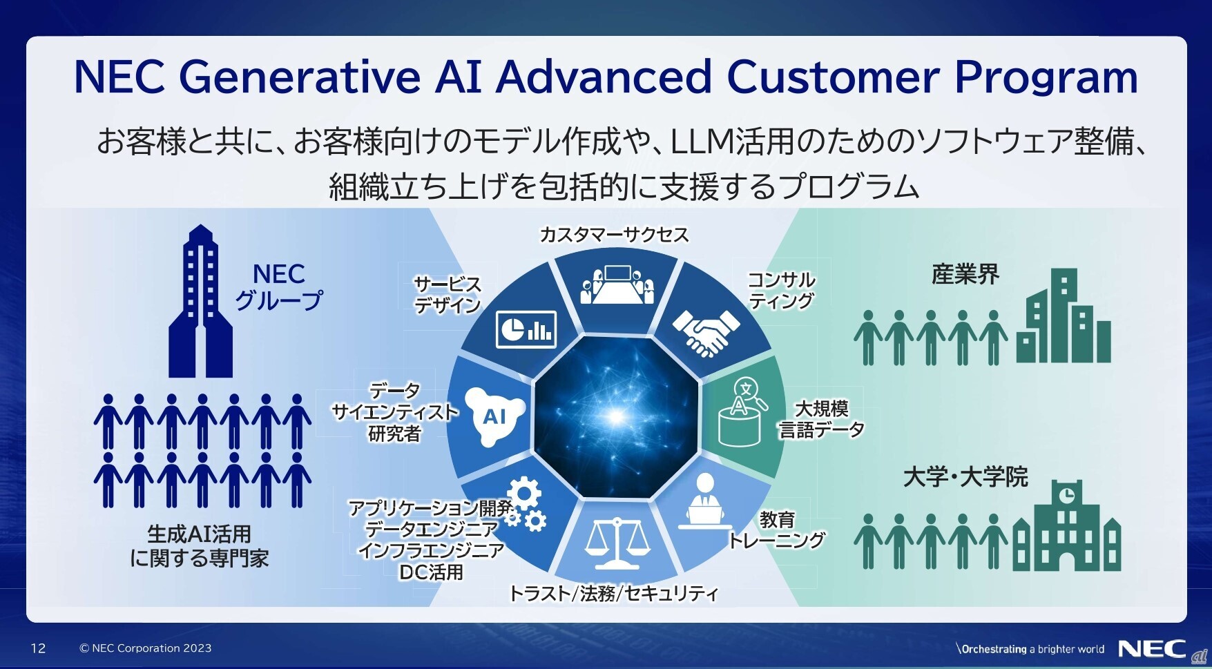 NEC Generative AI Advanced Customer Programの概要