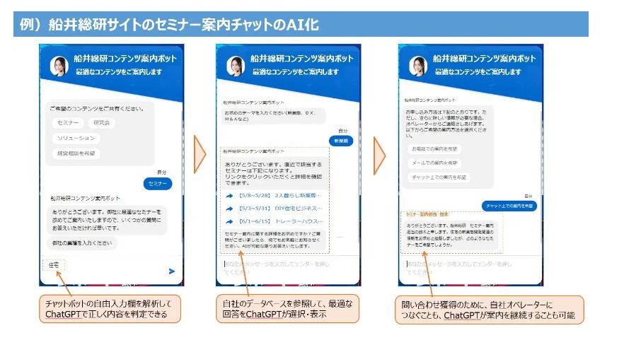 サービスの画面イメージ