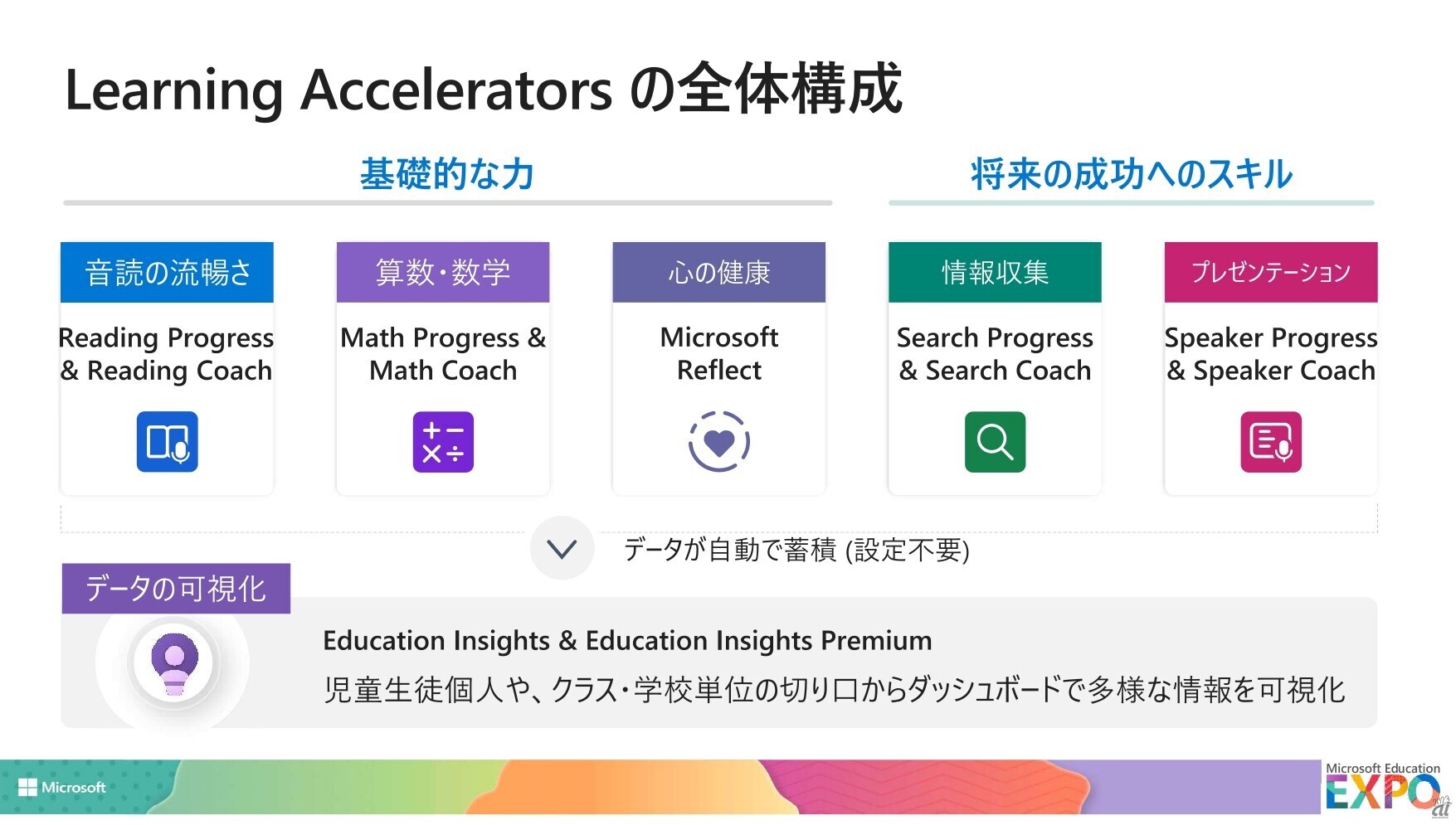 Learning Acceleratorsを構成する6つのアプリケーション