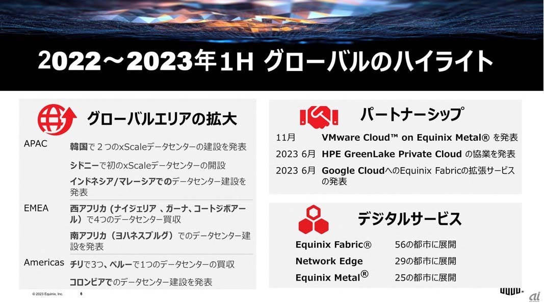 2022～2023年上半期のグローバルのハイライト。アジア太平洋地域（APAC）ではハイパースケーラー向けデータセンター（xScaleデータセンター）の拡大が進む