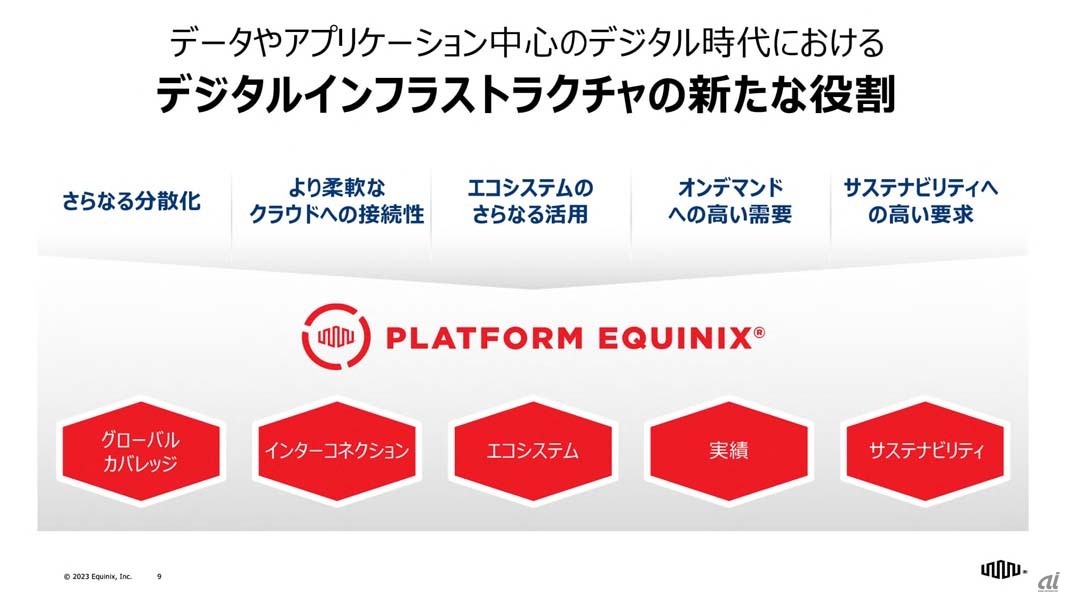 Platform Equinix構想の基本的な考え方