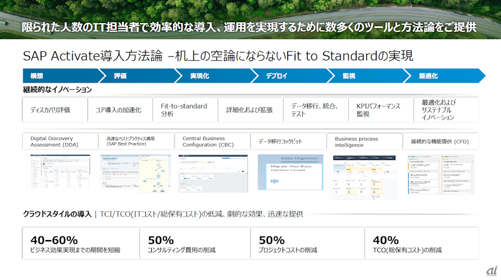 SAP Activateのイメージ