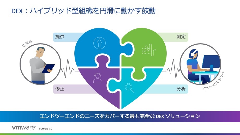 図1．DEXはハイブリッド型組織を円滑に動かす鼓動