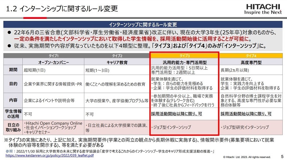 図1：日立が行ってきたインターンシップの分類