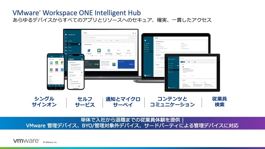 図2.最高の従業員体験を提供するVMware Workspace ONE Intelligent Hub