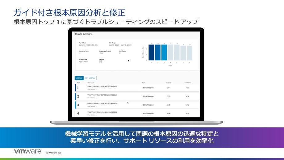 図3.機械学習で原因の迅速な特定と修正を行い、サポートを効率化