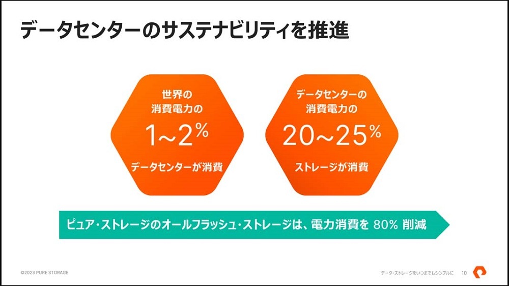 図3：世界の消費電力量の1～2％をデータセンターが占めている。日本では現状2％を超えており、さらに2030年には10％に達するという予測もある
