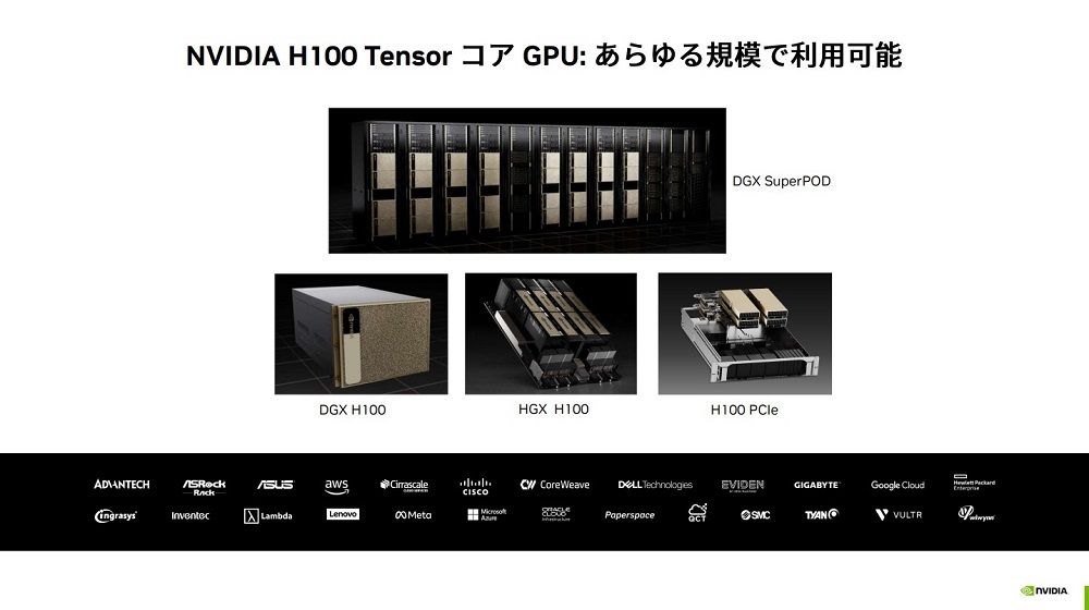 図1：NVIDIA H100 Tensor コア GPU