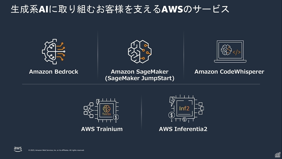 AWSの生成AI関連サービス