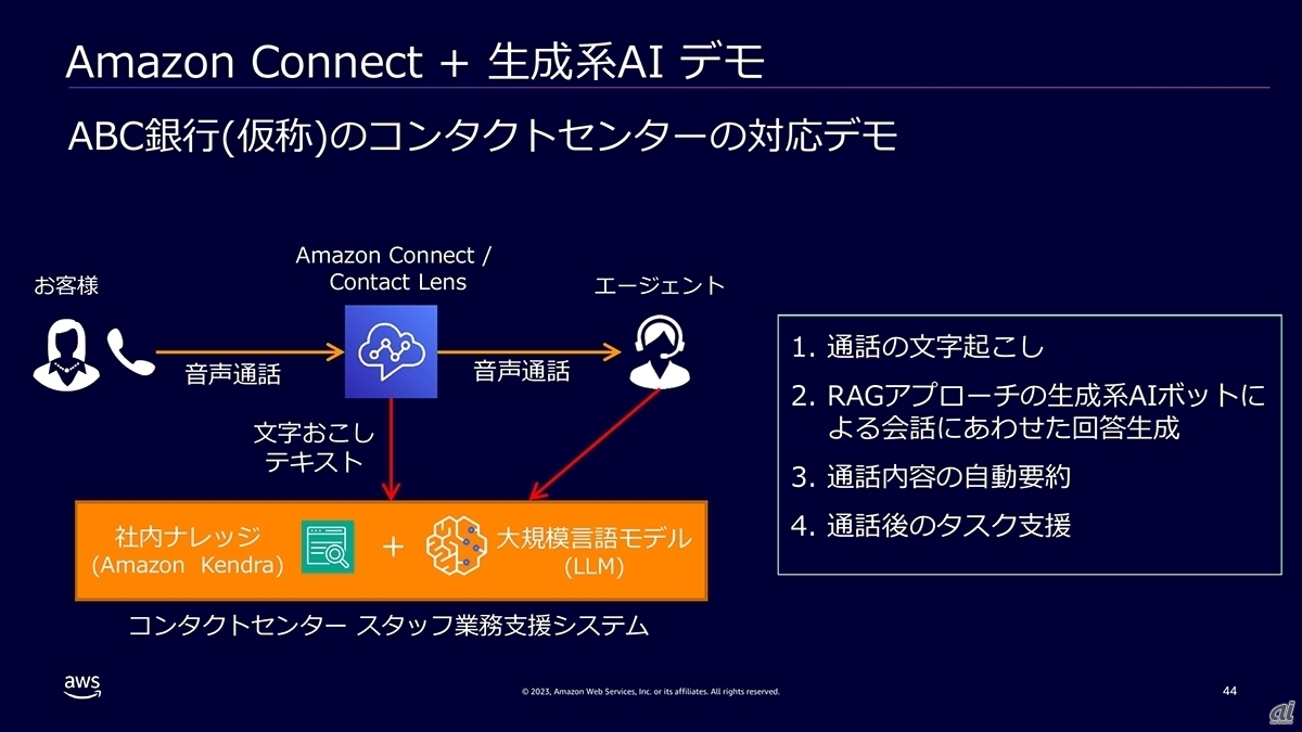 Amazon Connectを併用した生成AIの概略