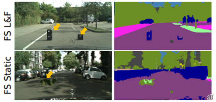 図1の矢印で示す物体（画像左上：ビールケース、画像左下：犬）は、AIモデルが事前に学習していない未知の物体。学習済のラベルから無理やり当てはめて推定してしまった結果、そもそも認識できない物体であるはずのビールケースを、一部が車（紺色）で残りが道路（紫）と誤認識し、同様に犬についても一部が木（緑）で一部が道路（紫）と誤認識している（出典：発表資料）
